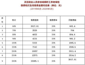 河北省社会保险最低缴费基数